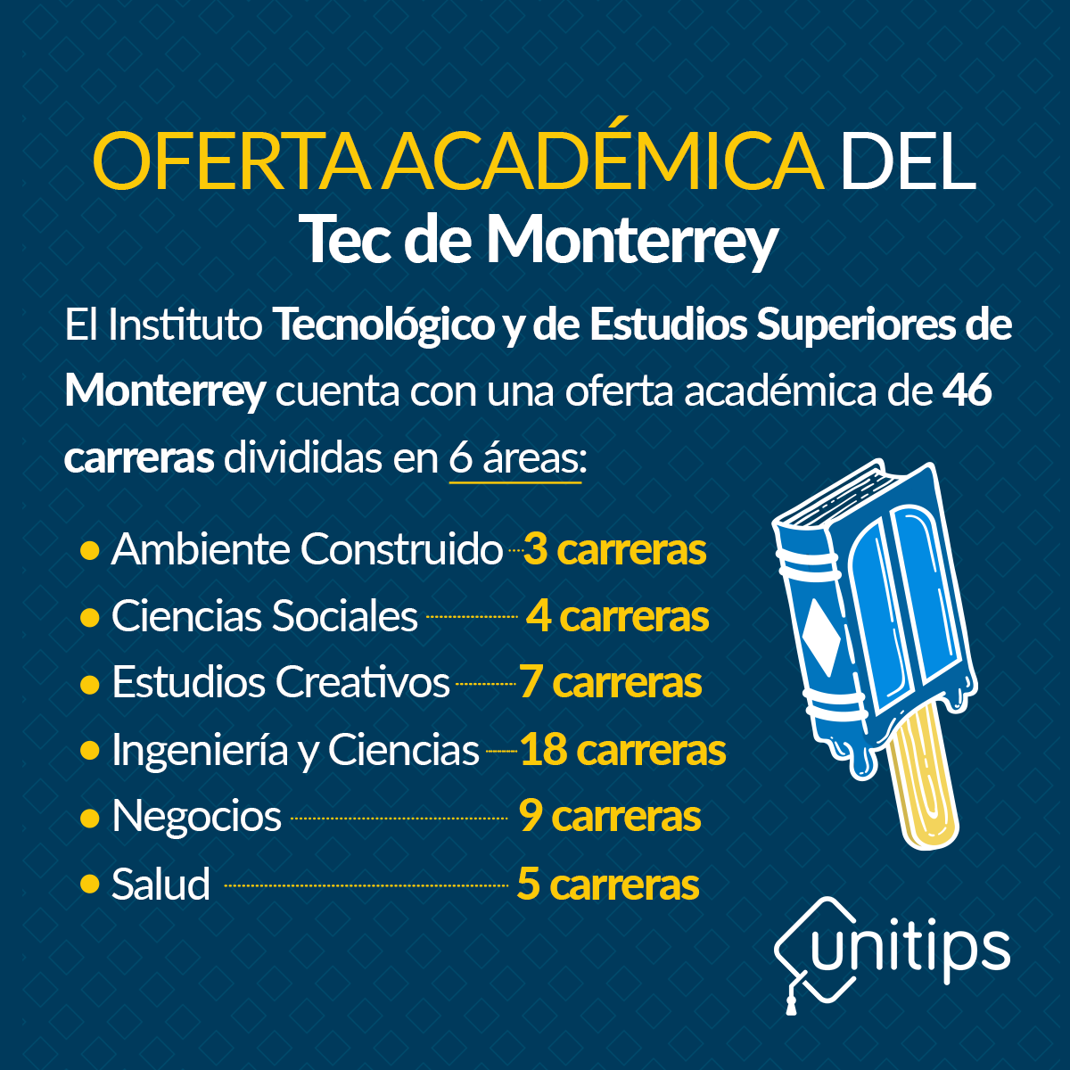 Tec De Monterrey ¿qué Carreras Ofrece 5879